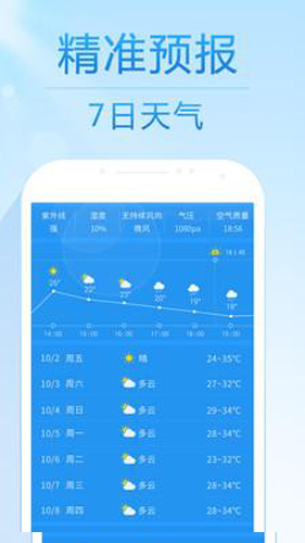 15日天气预报app1