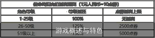  游戏简介与背景设定