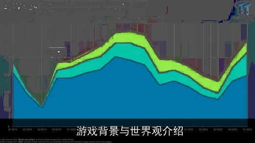  游戏背景与设定