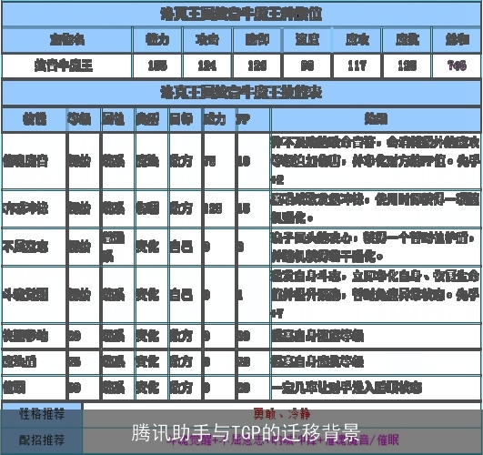  游戏背景与设定